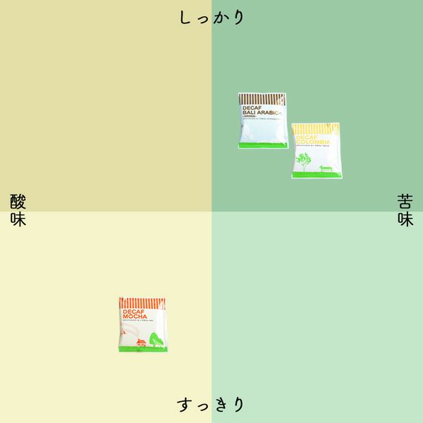 デカフェドリップコーヒー 3種お試し6杯セットカフェインレス