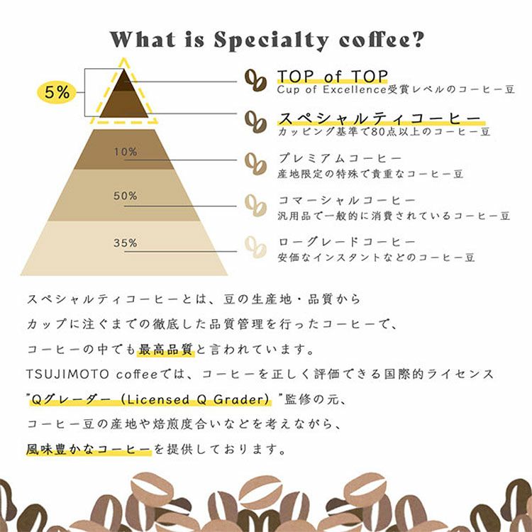 スペシャルティコーヒー豆ルワンダ ガコ農園 1kg（200g×5袋）ブルボン